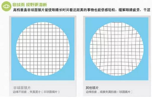 近視超過(guò)600度以上？這7條“錦囊”請(qǐng)收好！